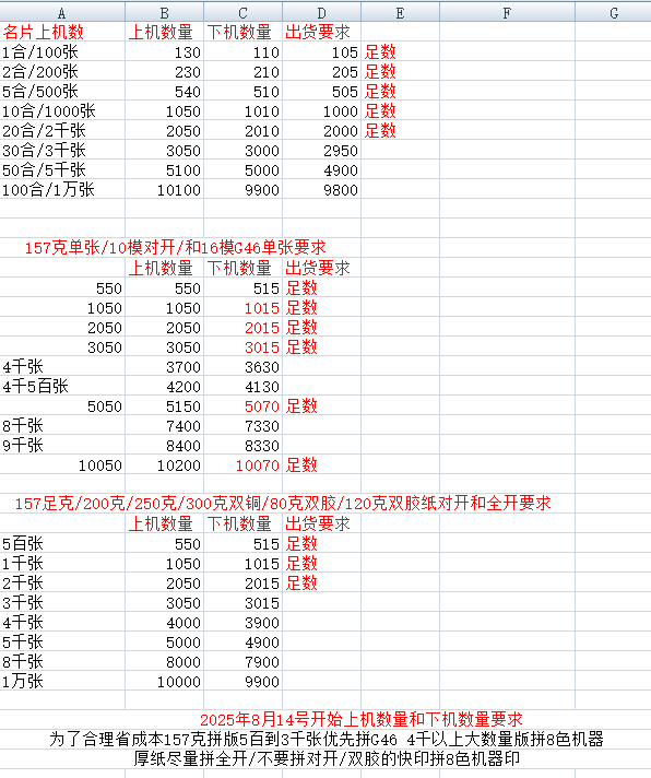 上机下机数量.png